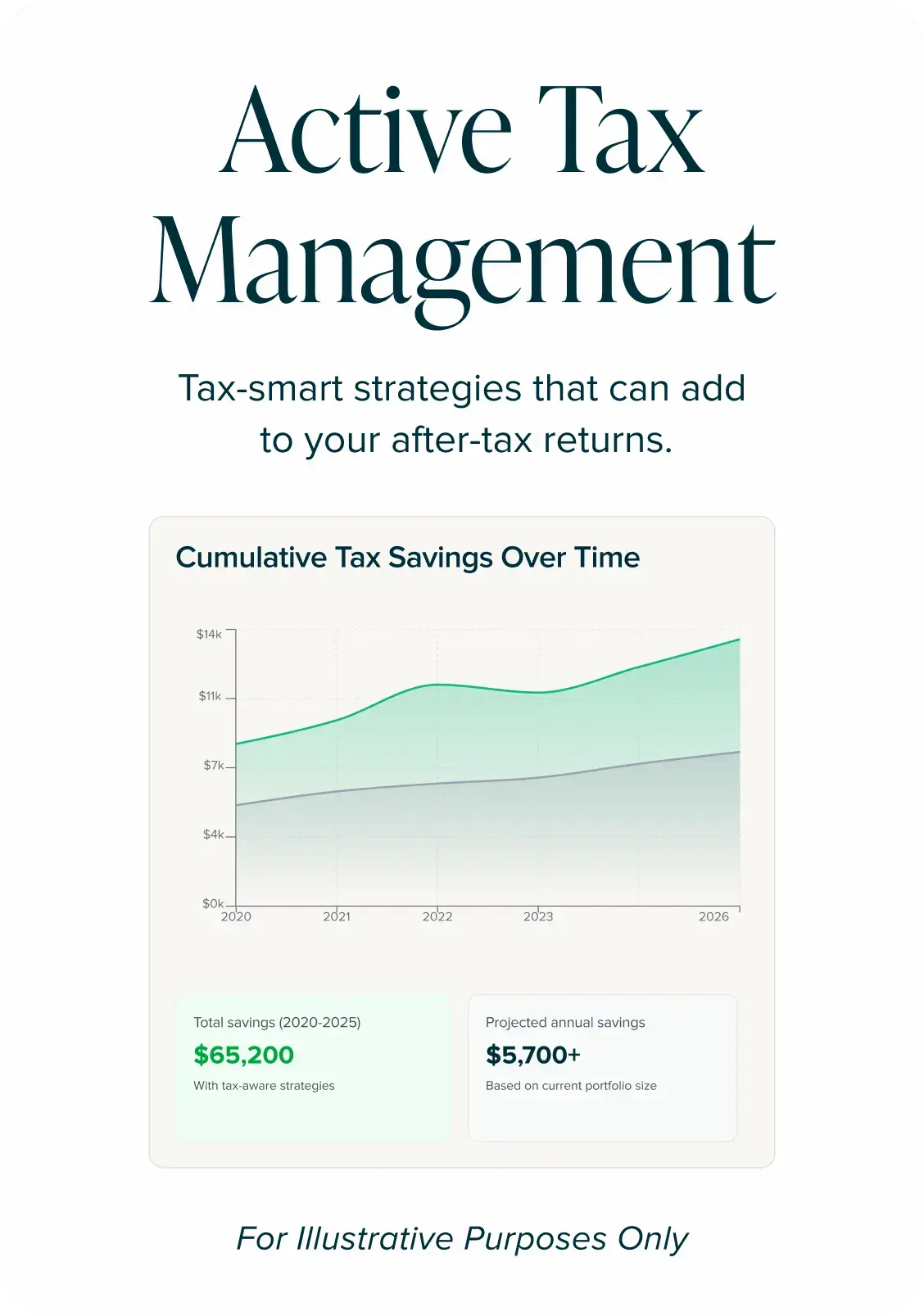Active Tax Management